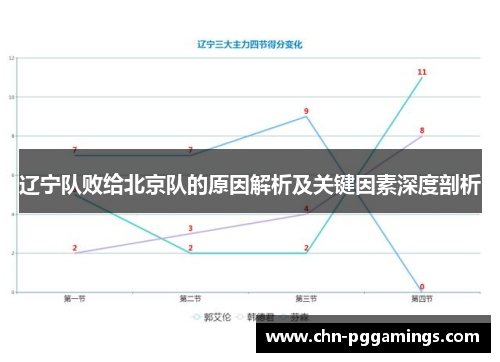 辽宁队败给北京队的原因解析及关键因素深度剖析