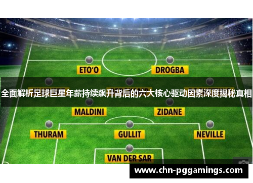 全面解析足球巨星年薪持续飙升背后的六大核心驱动因素深度揭秘真相