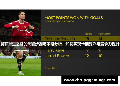 曼联重生之路的关键步骤与策略分析：如何实现长期复兴与竞争力提升